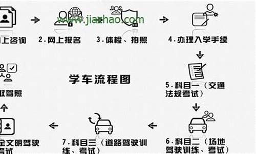 郑州考驾照流程