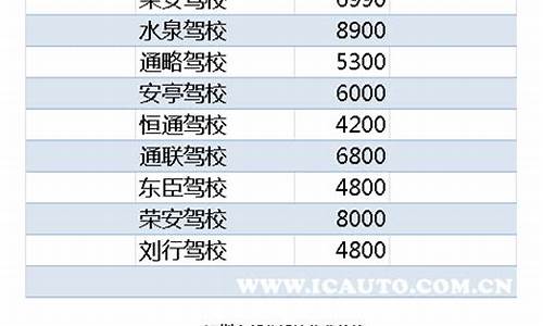 公交驾校驾照价格表北京_公交驾校驾照价格