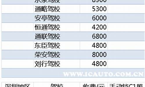 重庆驾校费用价目表2023_重庆驾校费用